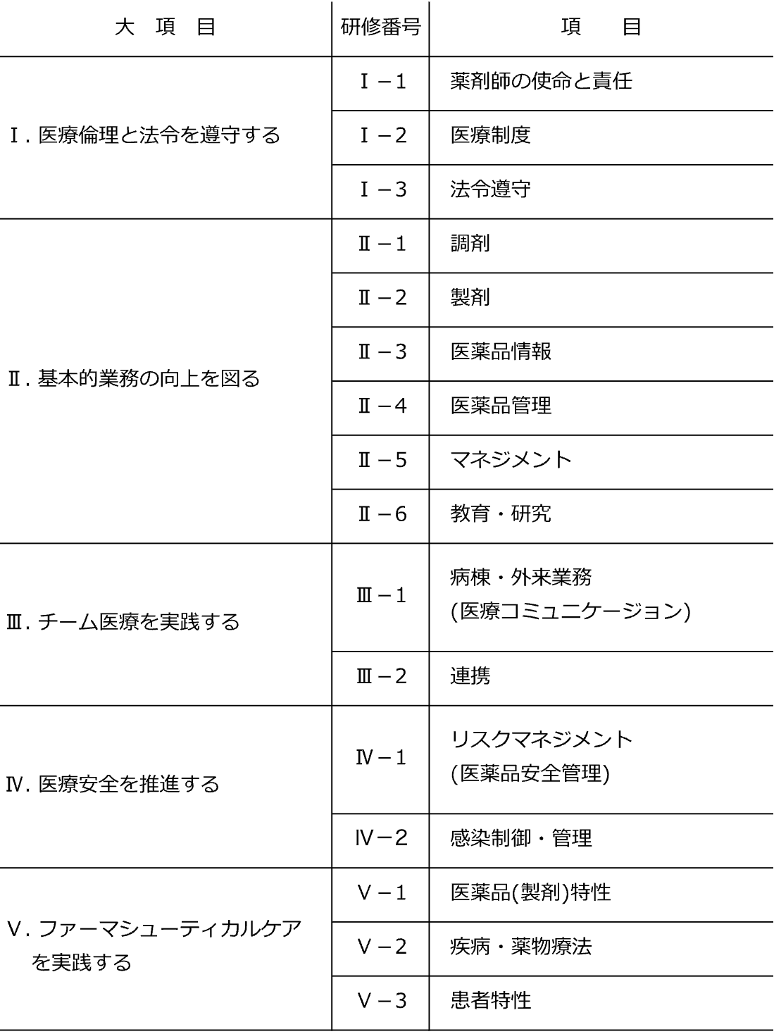 一般社団法人 日本病院薬剤師会